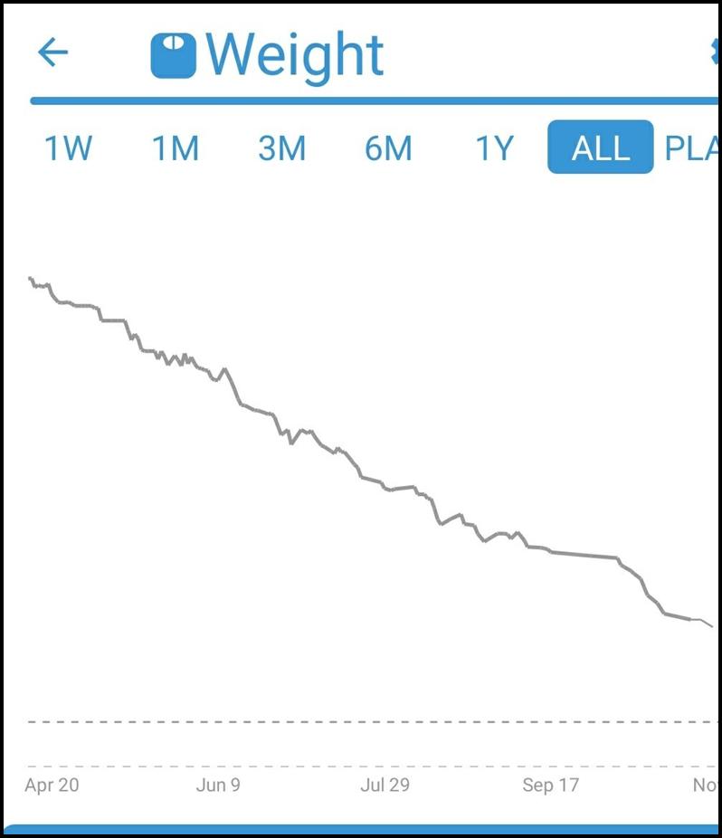 weight-loss-graph